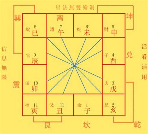 空劫星|紫微斗数：地空星、地劫星